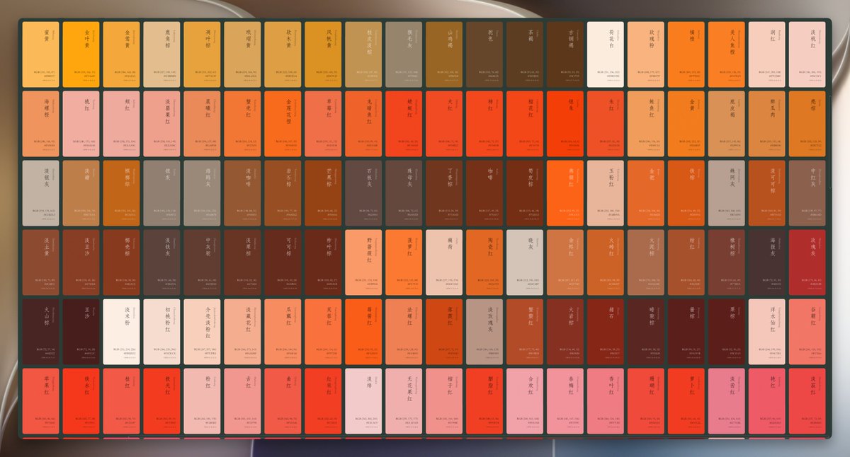 HiTw93's tweet photo. Just discovered this beautiful collection of 526 traditional Chinese colors, and I love it.

Each color has its own poetic name, inspired by nature, flowers, minerals, and centuries of Chinese culture. Such a lovely source of inspiration for design.

https://t.co/GDwP8ZFBcD https://t.co/d81VT5nHqk