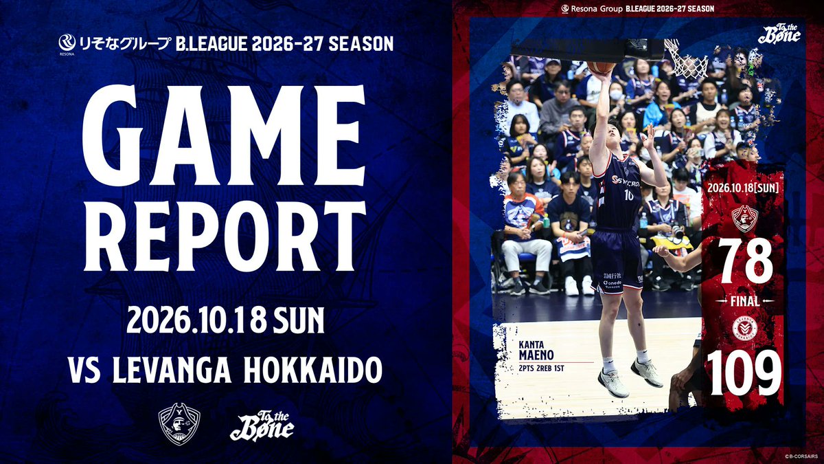 b_corsairs's tweet photo. 📈𝐆𝐀𝐌𝐄 𝐑𝐄𝐏𝐎𝐑𝐓📈

Resona Group B.LEAGUE 2026-27 SEASON
2026.10.18
レバンガ北海道戦
https://t.co/8XIAVnRmYv

🎙試合後コメント
ラッシ・トゥオビHC
前野幹太選手
佐藤卓磨選手
須藤昂矢選手

#ビーコル #TotheBONE https://t.co/gMDRaMDLIS