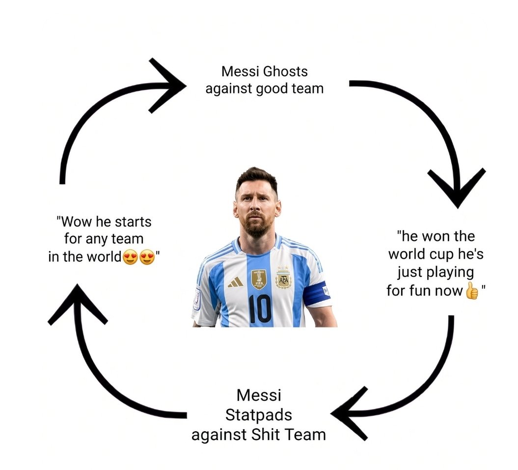 MavixRMCF's tweet photo. Statpads against shit teams: "Messi is so good he can play for the another 4-5 years if he wants"🤡

Shameless fan base https://t.co/u3Nd6i6iJF