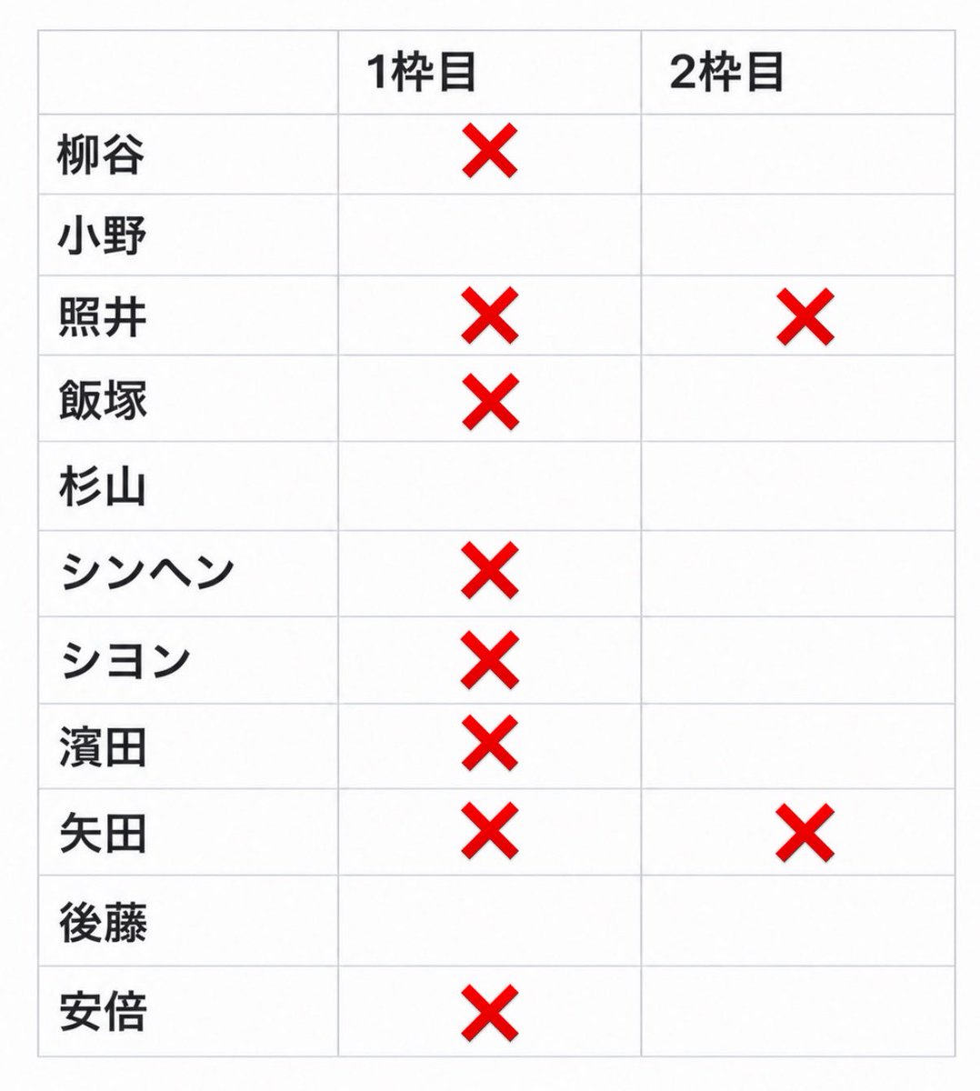 ____mdrdik's tweet photo. お声掛け、ありがとうございます😭🙌
#KO1KEYZ #KO1KEYZ交換 https://t.co/kD4X5PB2cw