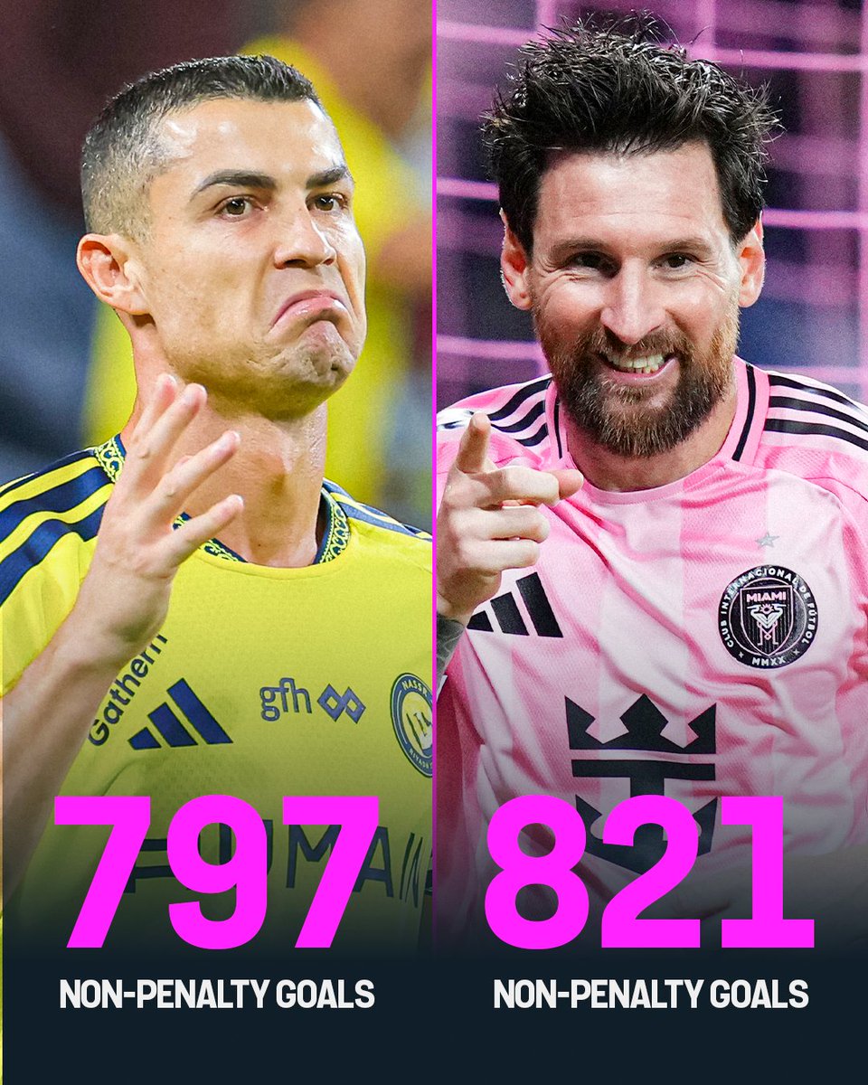 footballontnt's tweet photo. Take penalties out of the equation and Messi leads the way against Ronaldo 👑 

821 non-penalty goals is simply extraordinary 🐐 https://t.co/bibR1WVHRG