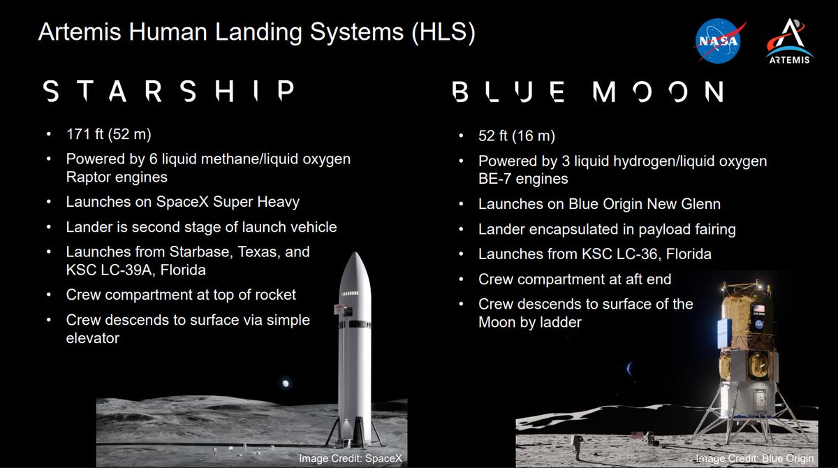 Truthful_ast's tweet photo. Notice the language used on Starship here? "simple elevatory"

For years the HLS doubters have been saying the elevator for HLS is "complex" and "unsafe"

I think the average astronaut would rather stand next to their equipment as they descend down than to climp up a very tall ladder in their space suit with their equipment.