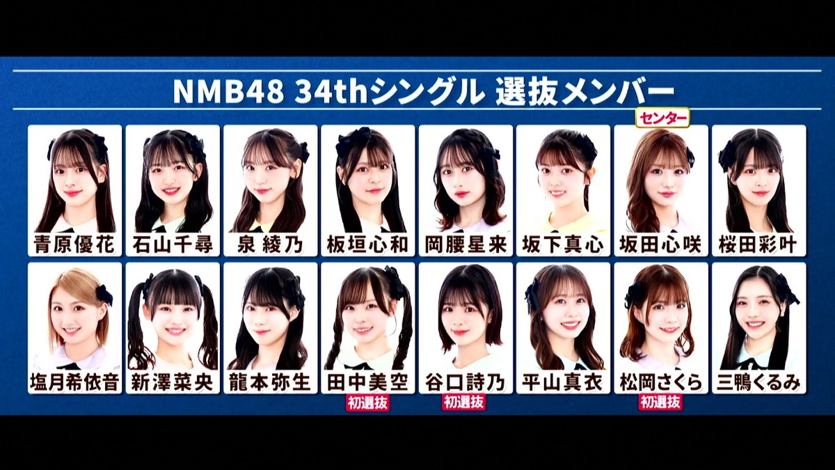 tk3torao2's tweet photo. 【速報】NMB48 34th シングル 12月9日(水)発売決定！

【選抜メンバー】
青原優花
石山千尋
泉綾乃
板垣心和
岡腰星来
坂下真心
坂田心咲
桜田彩叶
塩月希依音
新澤菜央
龍本弥生
平山真衣
三鴨くるみ

【初選抜】
田中美空
谷口詩乃
松岡さくら

【センター】
坂田心咲

https://t.co/gJA0y0QCUx

#NMB48
#NMB4816thAnniversaryLIVE