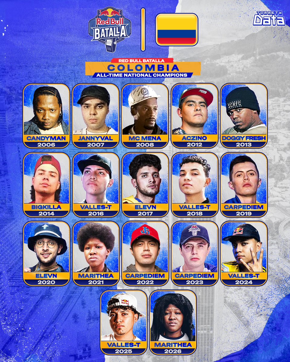 torreth_data3's tweet photo. Así quedo el cuadro histórico de Campeones Nacionales de Colombia 🇨🇴 en @redbullbatalla https://t.co/T4ZtVZXgG4