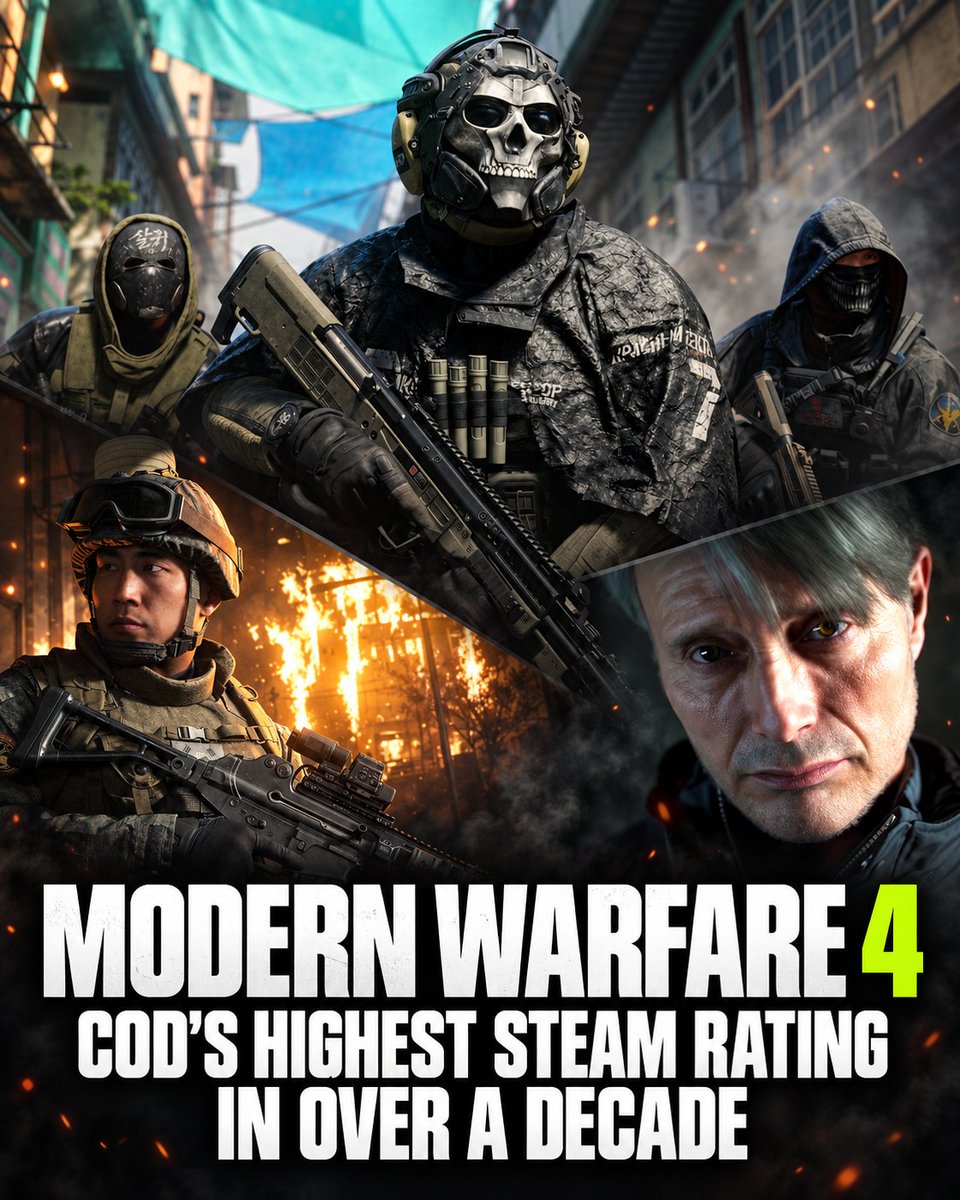 GameBoostCom's tweet photo. Players are praising Modern Warfare 4 campaign, pushing it to the highest Steam rating for a Call of Duty in over a decade.

- 89% positive from 1,700+ reviews
- "Very Positive" overall rating
- Campaign impressions are driving the strong early reception

After Modern Warfare III, a campaign people actually want to talk about for the right reasons is a welcome change.

These are still early-access impressions, but so far, so good.