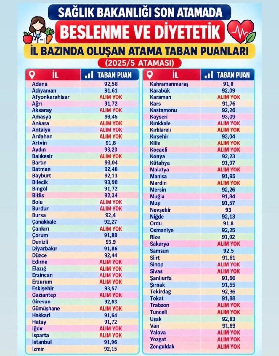 Drhanm6's tweet photo. @saglikbakanligi Menopozda metabolizma yavaşlaması ve kronik hastalık risklerine karşı en büyük güç diyetisyen desteğidir. Sağlıklı toplum için adil atama! #38binde5000DiyetistenAtaması https://t.co/EcRHs9NhZd
