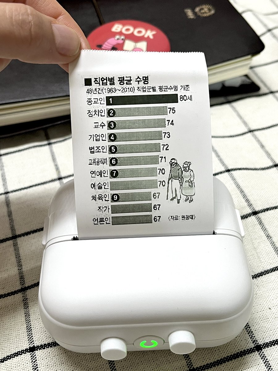 unluckyjowa's tweet photo. 감열지 프린터 2년전에 산건 프린트 결과물이
거칠다고 해야하나 디테일이 많이 떨어지길래
이번에 신형으로 고르고 골라서 구매한 거 테스트 했는데... 2년 사이에 이렇게 발전했다고? 하고 놀람....
아니 요즘거는 그냥 진짜로 흑백프린터야,,
그리고 건강은,, 모르겠음,, ( ◠ㅅ◠ ) https://t.co/0ryzc7R8gz