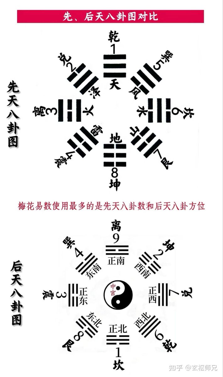 RunchenS87663's tweet photo. @OAmantaev “我非常钦佩韩国及其文化”
你知道这面国旗上的图案完全来自中国吗，三道杠的部分叫做八卦，中间的圆叫做太极。它们只是把太极的黑白换成了红蓝，把八卦删减成了四卦
你不需要道歉 https://t.co/XRawoiWquW