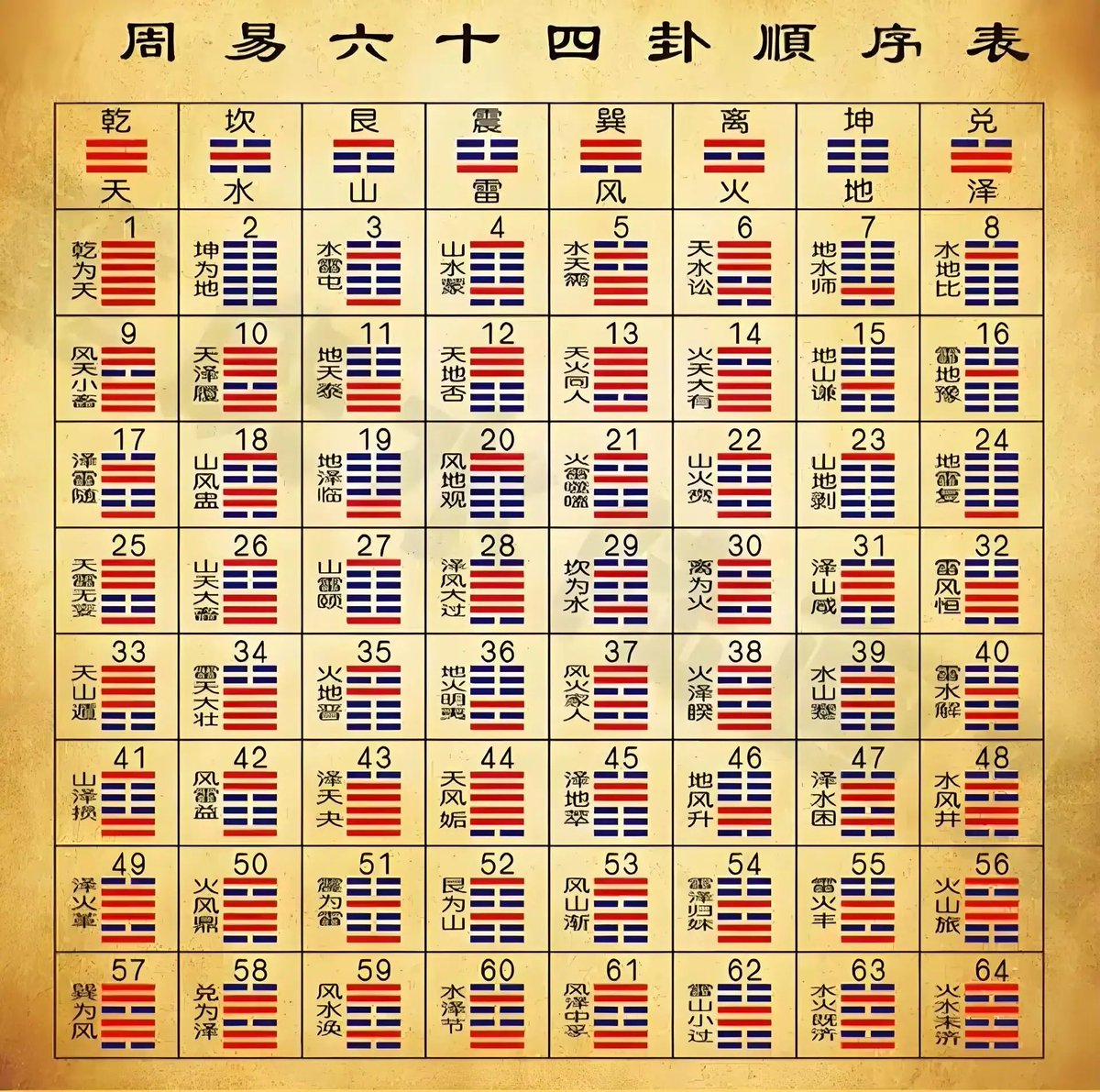 RunchenS87663's tweet photo. @OAmantaev “我非常钦佩韩国及其文化”
你知道这面国旗上的图案完全来自中国吗，三道杠的部分叫做八卦，中间的圆叫做太极。它们只是把太极的黑白换成了红蓝，把八卦删减成了四卦
你不需要道歉 https://t.co/XRawoiWquW