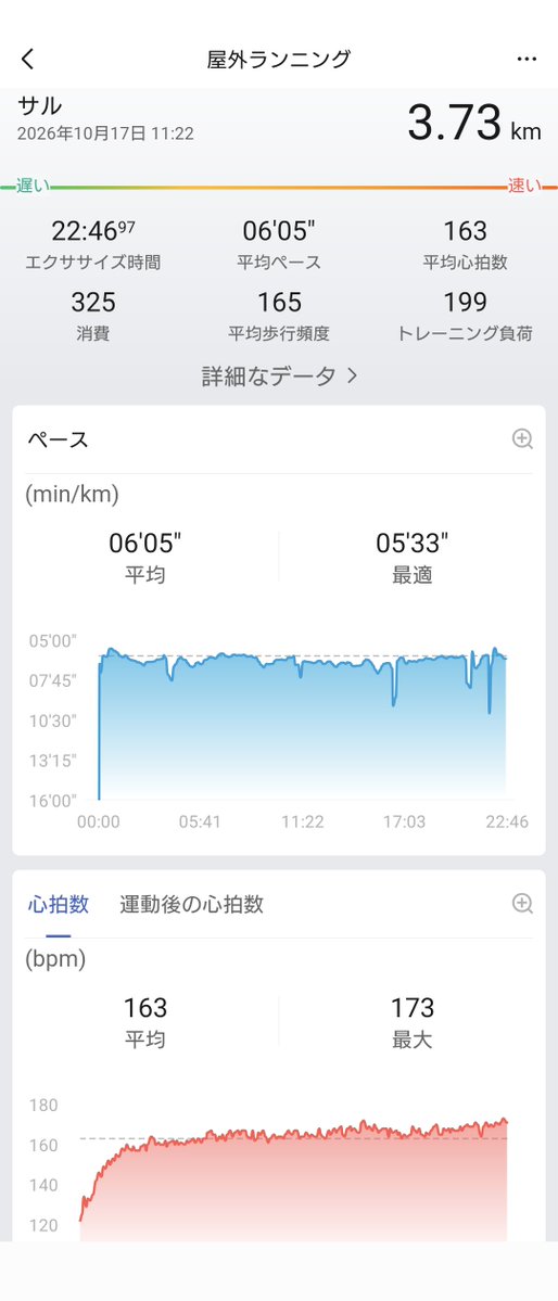 hidewo3216's tweet photo. 昨日の午前は朝から代々木公園でランニング＆ダンスの会に参加。5.7km走ったあと、約10分のクールダウンのダンスをやって解散だったけど、そのあと走り足りない気分になって、1人追いランで3.7km。走り終わったあとは原宿の銭湯で汗を流して午前終了。充実した午前でした。 https://t.co/xIuBoSBWsV