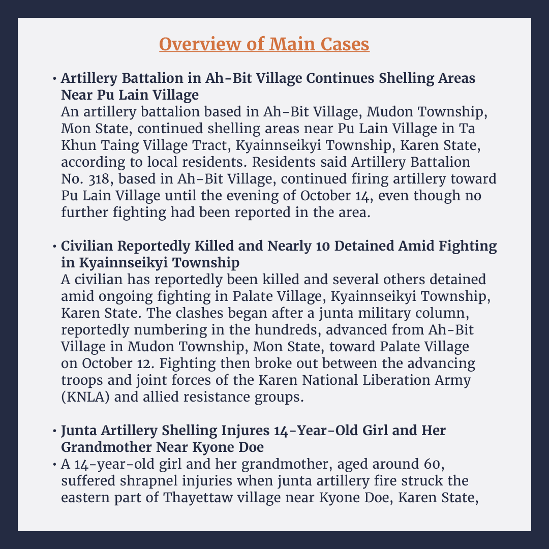 HURFOM's tweet photo. Weekly update on the situation in Karen, Mon & Dawei since the failed coup: October 2026 | Week Three

⚠️ 8+ Arrested
⚠️ 6+ Detained
⚠️ 12+ Injured
⚠️ 6+ Killed

HURFOM documented several cases of airstrikes and artillery attacks against civilians as the military junta continues to target innocent communities in its ongoing terror campaign.