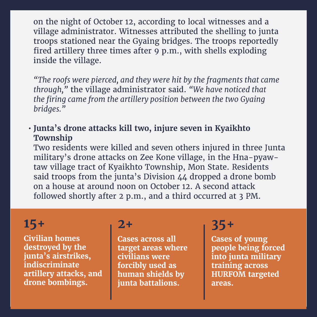 HURFOM's tweet photo. Weekly update on the situation in Karen, Mon & Dawei since the failed coup: October 2026 | Week Three

⚠️ 8+ Arrested
⚠️ 6+ Detained
⚠️ 12+ Injured
⚠️ 6+ Killed

HURFOM documented several cases of airstrikes and artillery attacks against civilians as the military junta continues to target innocent communities in its ongoing terror campaign.