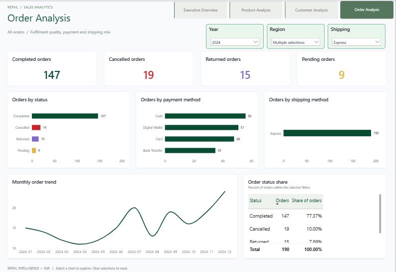 memh31's tweet photo. وبحمد الله تم الانتهاء من مرحلة Power BI في مشروع RetailSalesAnalytics
وربطها بالبيانات الفعلية للمشروع
للاطلاع على المشروع في قناة التلقرام 🫡😎

 #SQL  #SQLServer  #تحليل_البيانات  #قواعد_البيانات  #Python  #DataAnalytics https://t.co/cWV1dpM9jd