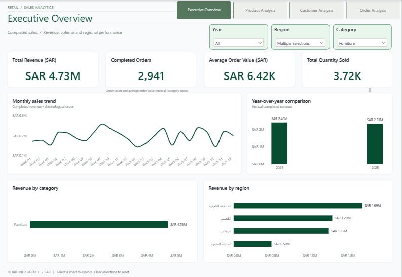 memh31's tweet photo. وبحمد الله تم الانتهاء من مرحلة Power BI في مشروع RetailSalesAnalytics
وربطها بالبيانات الفعلية للمشروع
للاطلاع على المشروع في قناة التلقرام 🫡😎

 #SQL  #SQLServer  #تحليل_البيانات  #قواعد_البيانات  #Python  #DataAnalytics https://t.co/cWV1dpM9jd