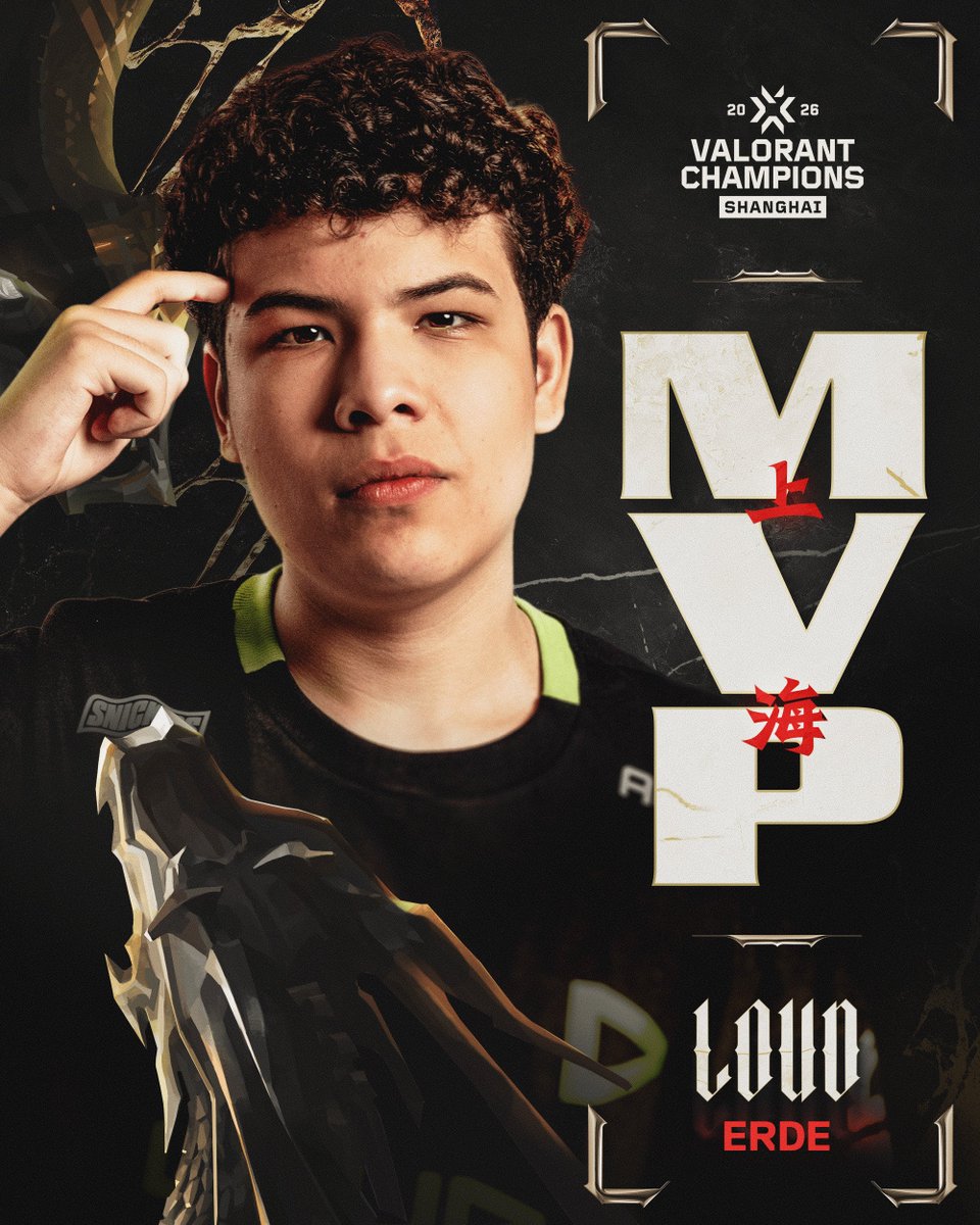 valesports_jp's tweet photo. #VALORANTChampions Shanghai MVP
Erde @erdeatovich ! https://t.co/MHNyp08jcm