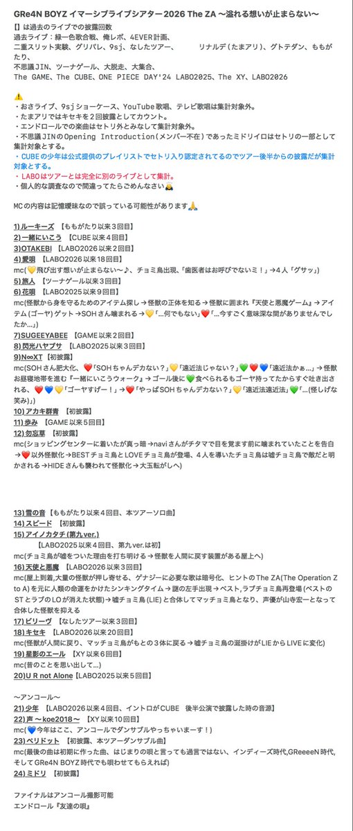 0124GR_810's tweet photo. アツくて幸せなツアーでしたね🍀
改めて彼らや彼らを取り巻く皆さんの大切さを感じられた夏でした！
N∞XT→LABO03
また逢えるよね！✨

誠悦ながら、今年も勝手にセトリ集計したので興味ある方は覗いてみてくれたら嬉しいです☺️
(字細かいです🙏)
#GRe4NBOYZ 
#TheZA 
#イマーシブライブシアター https://t.co/nSf9nwR1tX