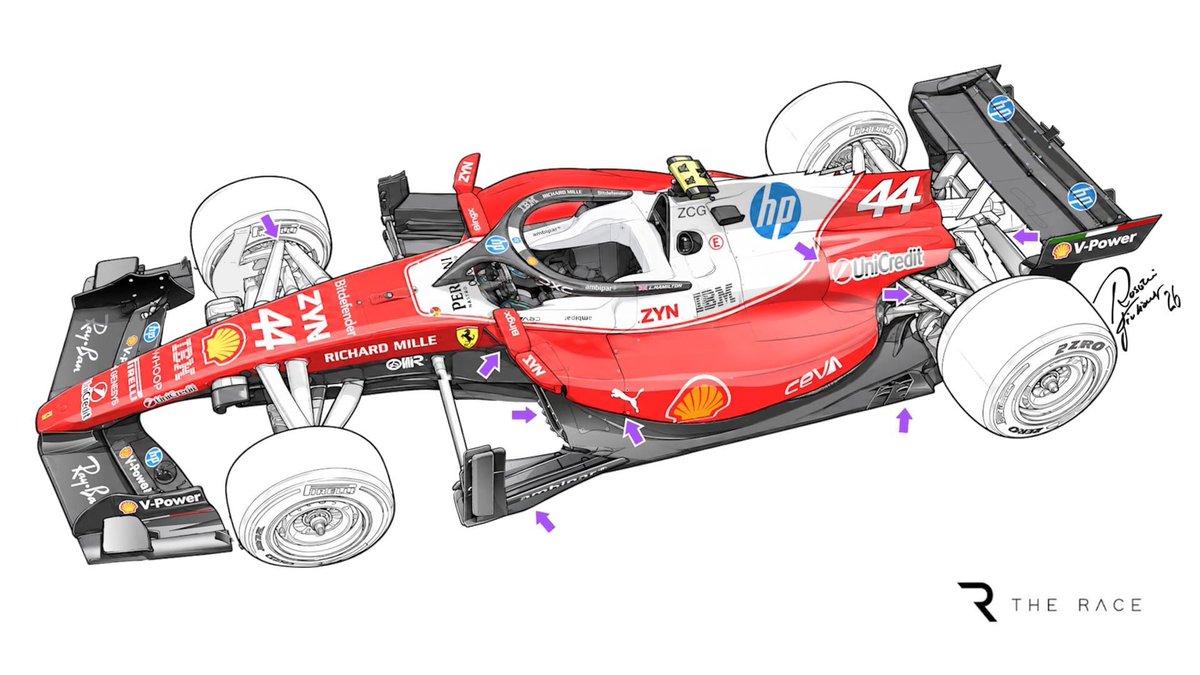 CL16_inside's tweet photo. 🔴 The Austin upgrade is the final development package of this scale planned for the SF-26, while attention at Maranello has now largely shifted towards the development of next year's car, which will be completely different, both due to regulatory restrictions and fundamental aerodynamic choices.

The updates for Austin will affect several areas of the car, with modifications to the floor, sidepods and upper bodywork. Unlike some of its main rivals, Ferrari has decided not to radically change the aerodynamic concept of its sidepods. Ferrari has preferred to maintain greater continuity with the SF-26's current architecture. It is understood to have worked mainly on optimising its existing solutions, without making fundamental changes to the bodywork.

The main objective is believed to be reducing drag, as the SF-26 still suffers somewhat in this area. The team has therefore preferred a less invasive solution, seeking to maximise the potential of the current design while weighing up the performance gains against the resources needed to achieve them.
The new bodywork will be accompanied by modifications to the cooling louvres, adapting hot-air extraction to the new sidepod geometries. Further cooling configurations are planned for the Mexico, where Ferrari is expected to introduce larger openings to cope with the particularly demanding conditions imposed by the altitude. Ferrari carefully examined and evaluated the RB concept, but decided not to devote a significant proportion of its resources to such a substantial transformation of the SF-26's sidepods. The decision was mainly a matter of development priorities.

As for the new floor, the changes will not be limited to a single area, but will involve a more extensive revision of the entire system, from the front section through to the diffuser. The decision to continue investing in this component is also linked to the results obtained with the previous package introduced at Zandvoort. The development brought to the Netherlands followed Ferrari's failure to identify particularly significant opportunities for improvement in the short term, prompting the team to continue working on the floor geometry in search of a more substantial gain specifically for Austin. The SF-26 has shown a good underlying design throughout the season, but the engineers have continued to seek an increase in the performance generated by the underside of the car. The new Austin floor has been developed not only with the aim of increasing downforce, but also of addressing the aerodynamic balance, which is still too heavily biased towards the front, and widening the operating window, as Red Bull has somewhat managed to do.

After Austin, development of the SF-26 will be mainly limited to circuit-specific adaptations. Ferrari has also used the numerous windtunnel iterations to explore different design directions for 2027, when the new car will feature substantially different aerodynamic solutions compared to the SF-26. The future Ferrari will nevertheless retain some elements of continuity with the current project, particularly regarding the chassis, which has been one of the most convincing aspects of the 2026 car, while work on the 2027 power unit continues in parallel.

#F1 #USGP 🇺🇸