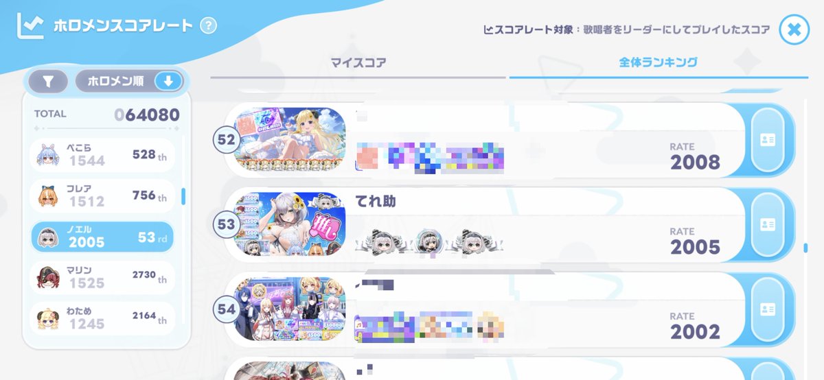teresuke_HL's tweet photo. 今週も100位以内で終われそうヽ(=´▽`=)ﾉ
2000突破できて嬉しい✧⁠◝⁠(⁠⁰⁠▿⁠⁰⁠)⁠◜⁠✧

明日で恒常200貯まるから、フレちゃん1凸させるんだ！ https://t.co/AR3b6H8sUn