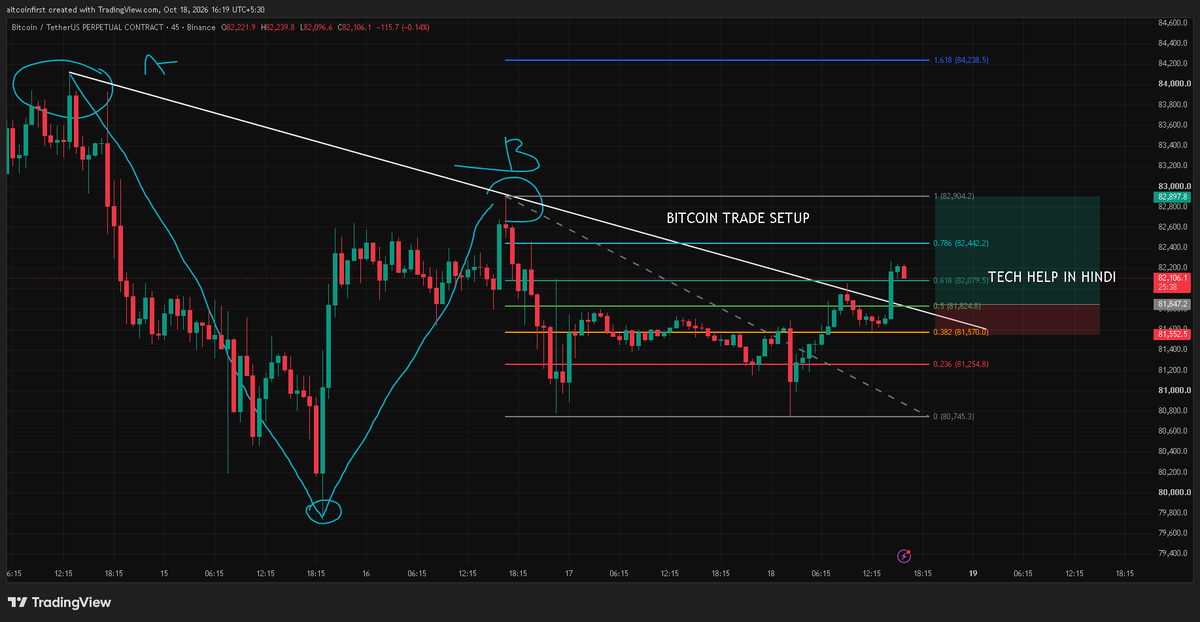 TechHelpInHind2's tweet photo. BITCOIN CHART ANALYSIS TODAY

(FOR EDUCATIONAL PURPOSE ONLY) https://t.co/JoIldD3XBU