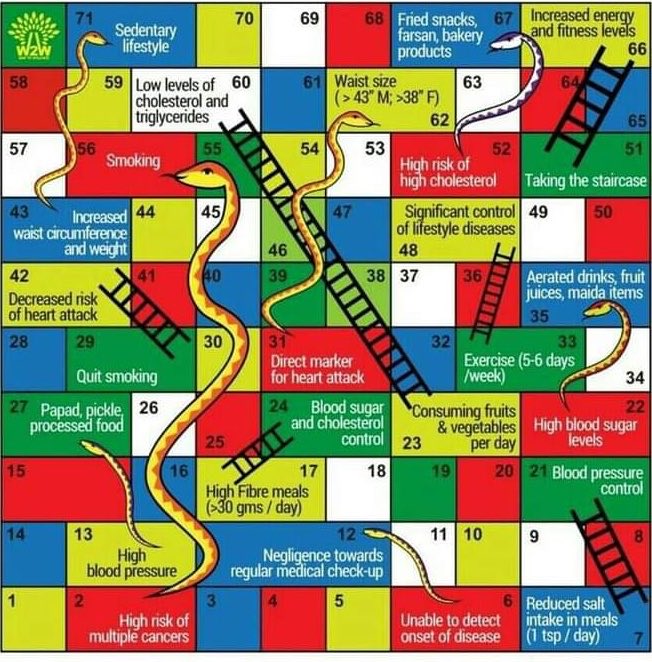 hvgoenka's tweet photo. A doctor’s OPD clinic has the perfect wallpaper- Snakes and Ladders for life! Healthy habits take you up, unhealthy ones bring you down. https://t.co/goWlaiZL6m