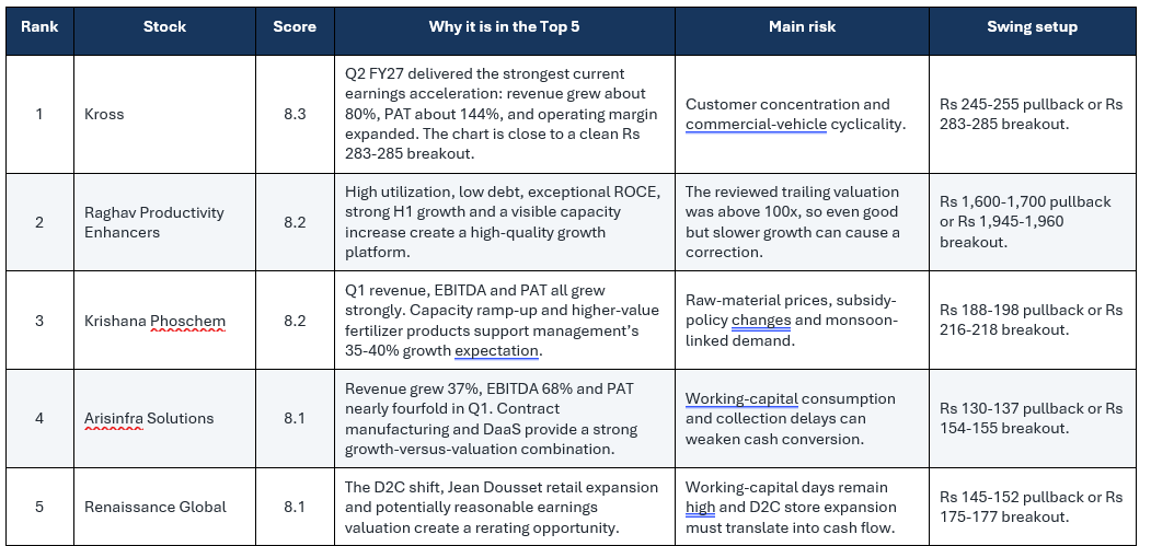 duvvurib's tweet photo. My weekend study about stocks.
#SwingTrading https://t.co/Adeb3ufvUc