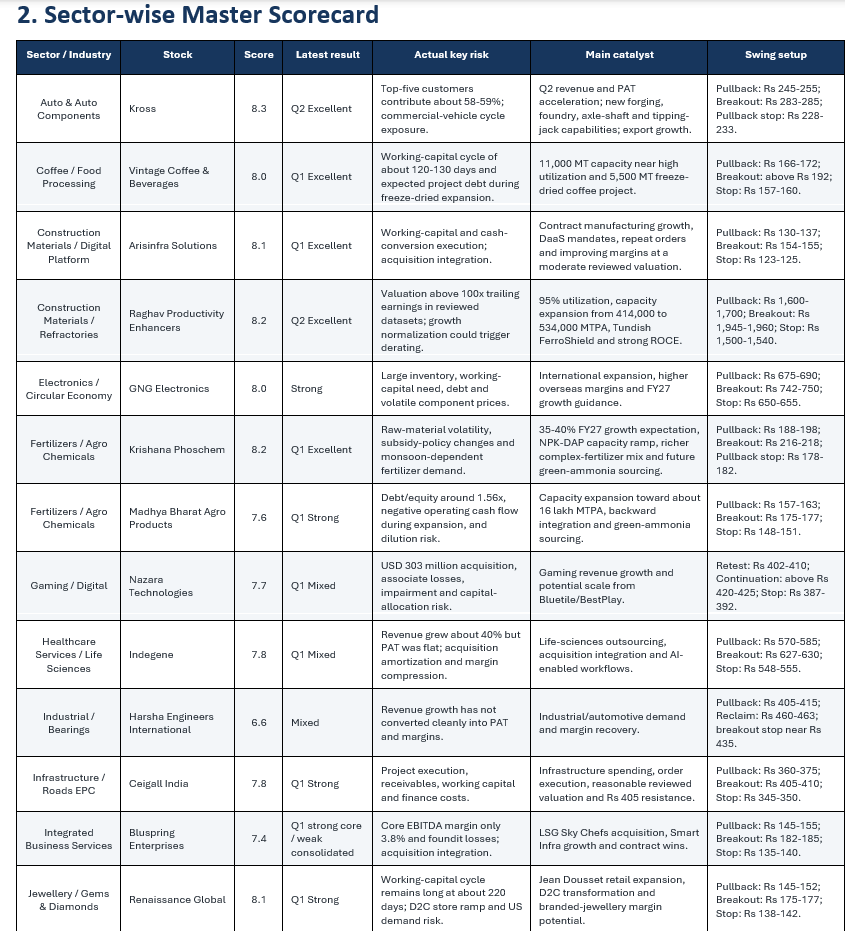 duvvurib's tweet photo. My weekend study about stocks.
#SwingTrading https://t.co/Adeb3ufvUc