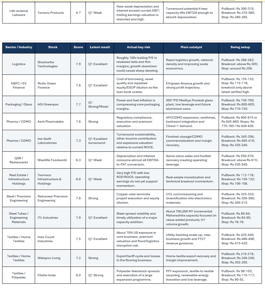 duvvurib's tweet photo. My weekend study about stocks.
#SwingTrading https://t.co/Adeb3ufvUc