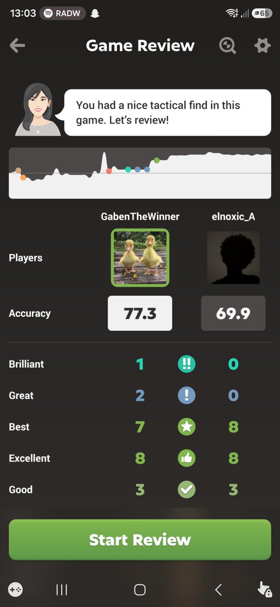 GabenTheWinner's tweet photo. Cheeky little brilliant in a bullet game(we dont talk about the opening) https://t.co/jozZD7xI3o