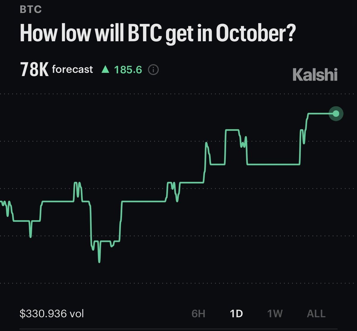 cryptorover tweet picture