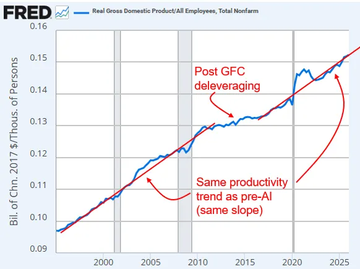 BobEUnlimited's tweet photo. Probably better to see some noticeable productivity acceleration on a macro level before pitching 5x the growth rate ever seen in the history of man in just 3yrs.
https://t.co/GaR70UEw0q https://t.co/OvGP0bDwEE