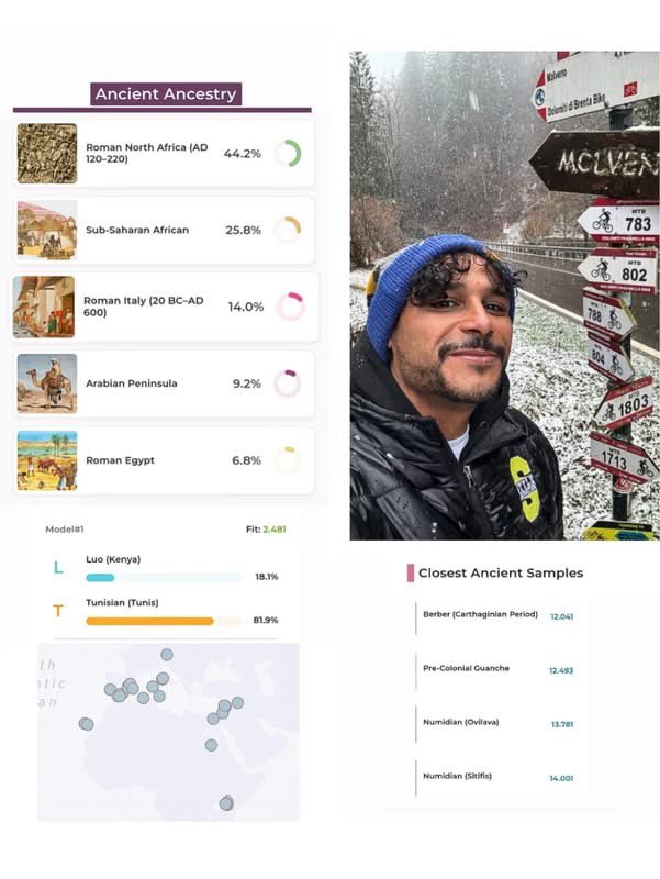 zaeafr's tweet photo. أمازيغي من تونس ظهر على السلالة J1 
44% امازيغي قديم 
14% اوروبي من هياكل الرومان العصر الإمبريالي
7% مصري قديم 
9% عربي 
25% افريقي من جنوب الصحراء  
وكانت أقرب الشعوب القديمة له، هيكل سيدة #امازيغية بتونس القديمة -منطقة كركوان  على السلاله J1  #البربر https://t.co/vDuXJ6YLZU