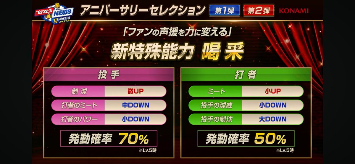 switch_SHO's tweet photo. 発動確率50%で調整はされてるけど制球大ダウンはえぐいて笑 https://t.co/P0UwflLnE0