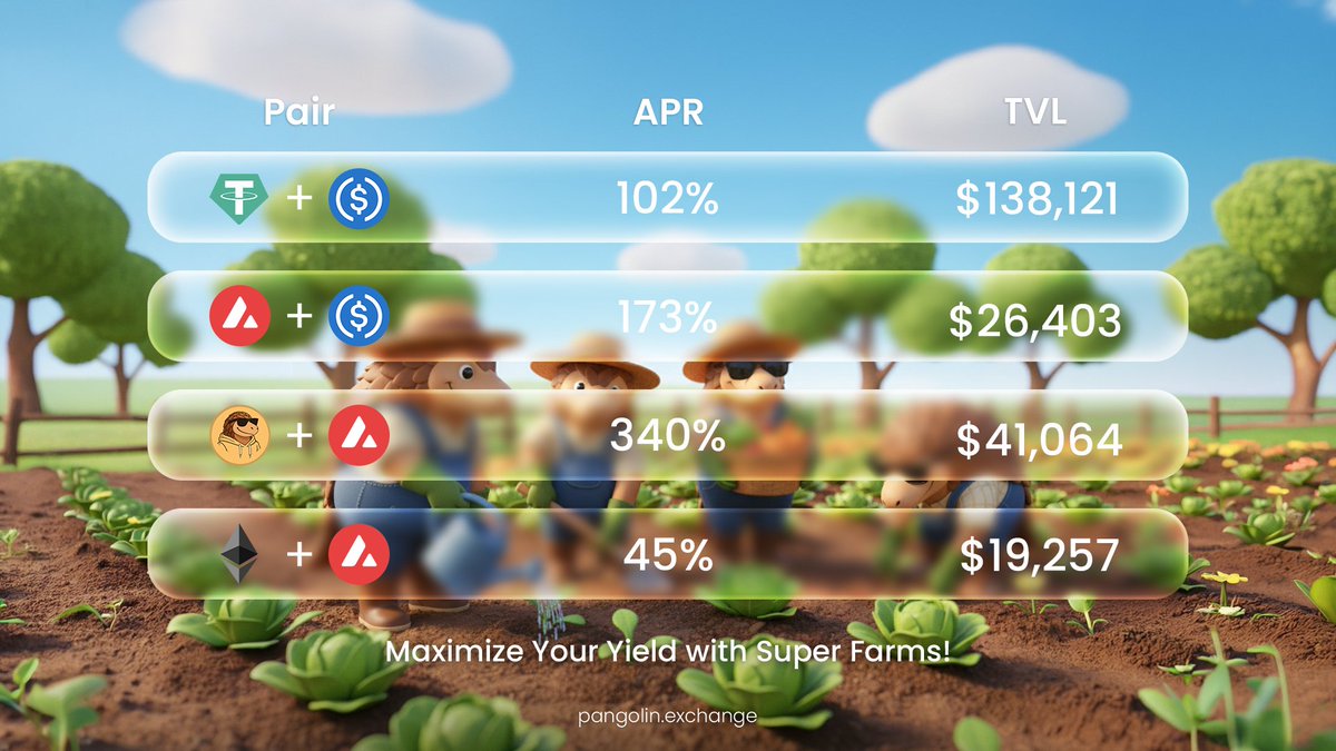 pangolindex's tweet photo. 🌾 Your yields are growing on Pangolin! 🔥

Super Farms are heating up with up to 340% APR! 🚀

Put your liquidity to work and explore the rewards! 🐾

https://t.co/md985TP55g https://t.co/SVISAgR3Wr