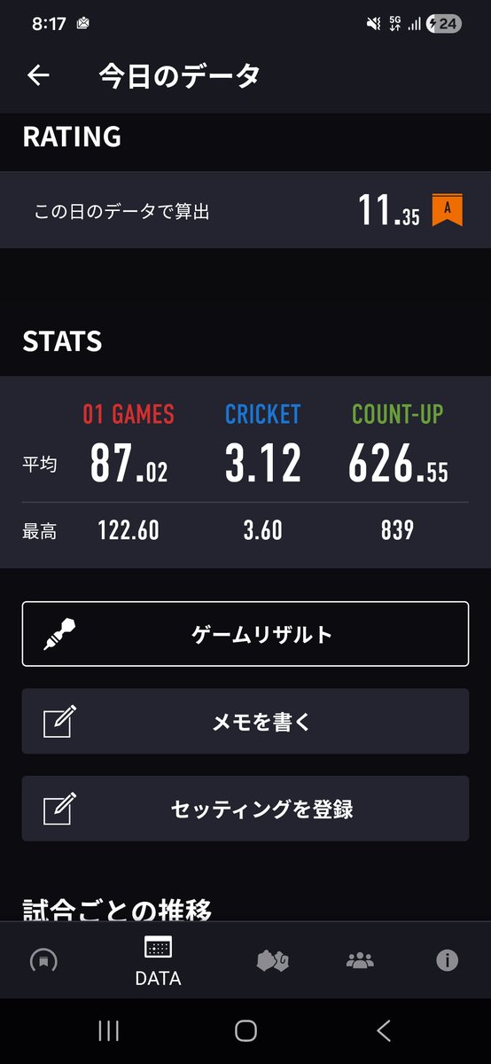 MZagreb's tweet photo. 今日のリザルト。
#ダーツ https://t.co/Kj6oNQ6Q3R