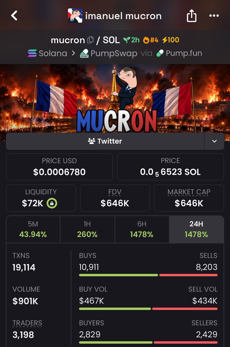 MR_SPEEDDY's tweet photo. What an increase from these calls! 🚀📈 161X up on $MUCRON

 Amazing 🤩 work check our page we’re doing good 
VIP is available for a serious MEMECOINS members 

161X $MUCRON

$mucron 

3A3qjns31YZA6Ung91ZpoPD7J3p1bDFbTJ4ANFAPpump https://t.co/Qavs2nwY3P