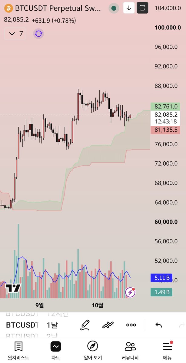 BTC_WyckoffLab tweet picture