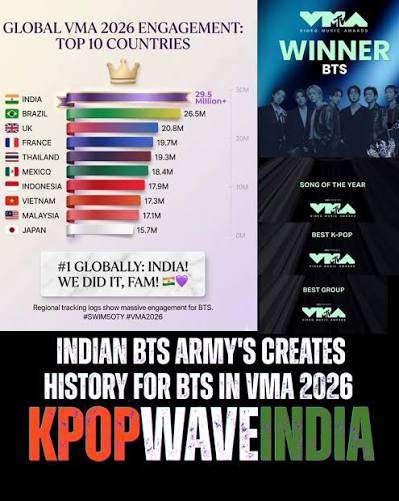 jiya654u's tweet photo. Where is my Indian bts army 💜💜💜💜💜💜💜💜💜💜💜 #bts #ot7 #bts army 💜 txt  me in comment box https://t.co/a9hF4SCF1q