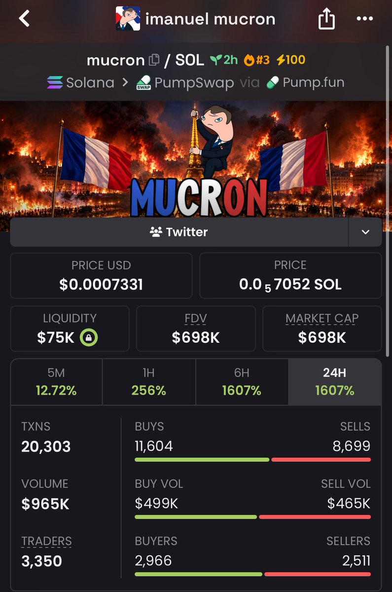 MR_SPEEDDY's tweet photo. What an increase from these calls! 🚀📈 174X up on $MUCRON

 Amazing 🤩 work check our page we’re doing good 
VIP is available for a serious MEMECOINS members 

174X $MUCRON

$mucron 

3A3qjns31YZA6Ung91ZpoPD7J3p1bDFbTJ4ANFAPpump https://t.co/ABYkmyvVyv