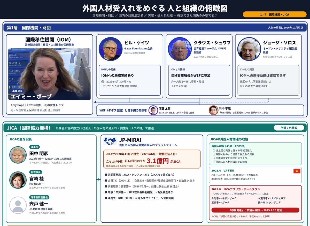 4646poo315's tweet photo. 🇯🇵移民政策、コレが狙いじゃん？？？

>まさかの🇺🇳国連管理下

🇫🇷🇮🇹🇪🇸の暴動見てるとそうとしか思えない… https://t.co/XVbxGKAR59