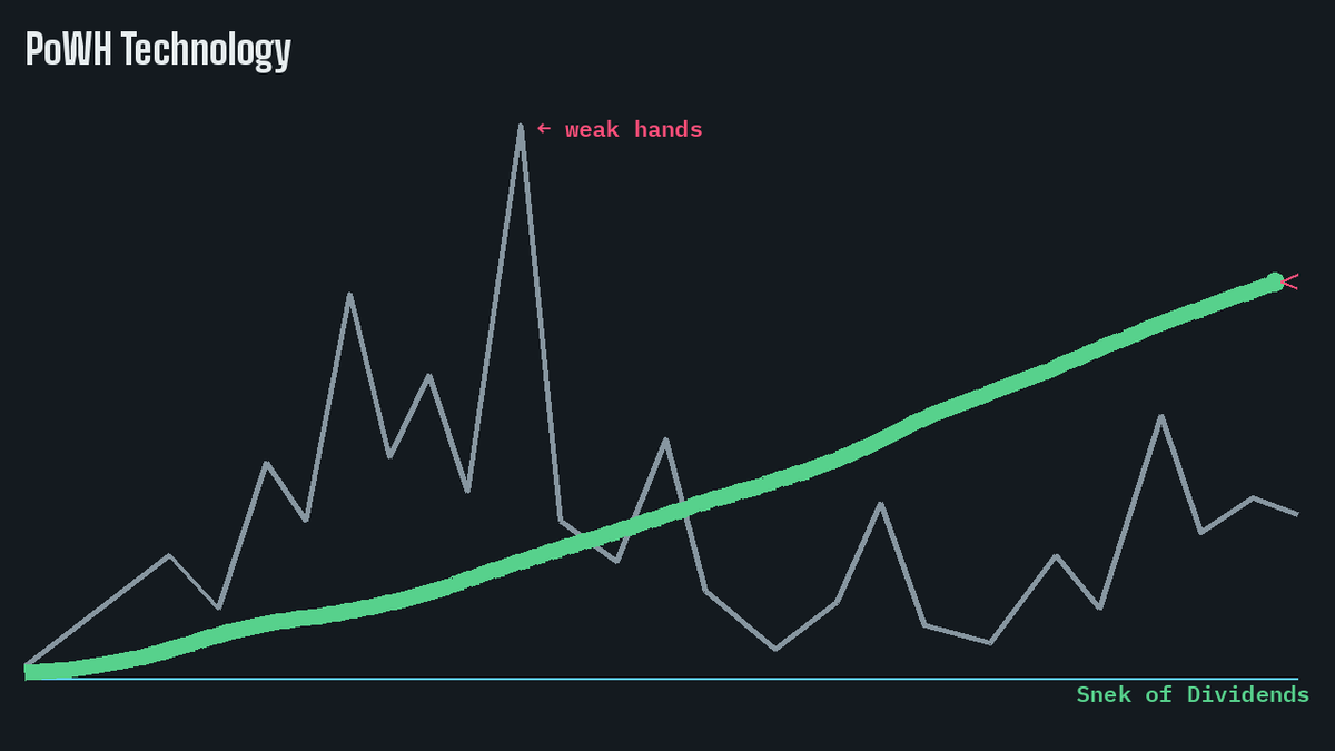 TheSeekerGame's tweet photo. price going up and down 📈

supply and charge rotating from weak hands to strong 🔋

community gets more resilient with each rotation 💎

follow the snek 🐍 https://t.co/2VMRqsPBTF