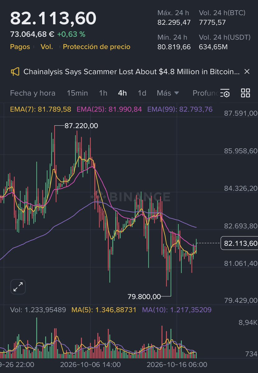 WorthlessbumSol's tweet photo. EZ win 
#BTC #CryptoTrading https://t.co/8gmsNZtbjp