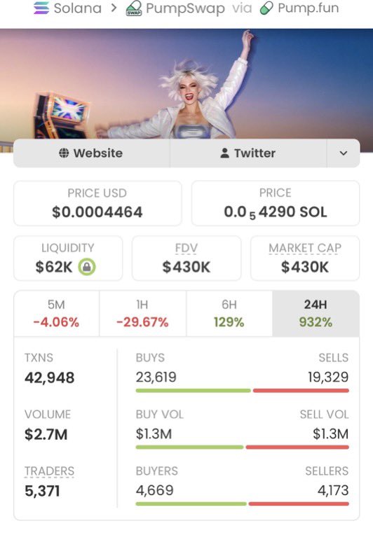 COACHGREGsol's tweet photo. 🔥 $SUPERCORE went CRAZY! 🚀

$2.7K ➡️ $430K MC 💰 That’s 159X! 💎

Next gem loading… 👀 Join the TG for early alpha!

CA: 3ZAnpeVBHAvZsySNMXp4g9nYaE1jsx6khgh29VYKpump

#Solana #Crypto https://t.co/2zrLVnDx45