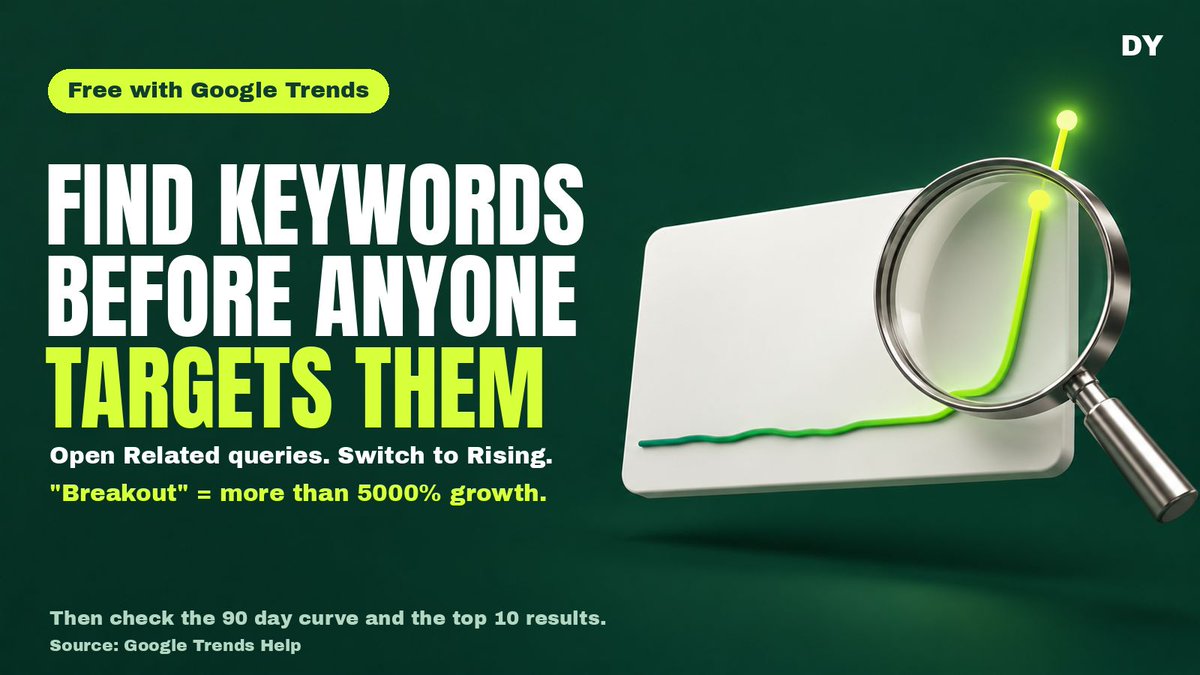 DYoung_AI's tweet photo. Holy sh*t, Google hands out brand-new keywords for free every day, and almost nobody clicks the tab that shows them.

The method: type a "money word" into Google Trends, flip Related queries to Rising, and hunt anything marked Breakout.

Why it works: Rising lists the searches that grew fastest alongside your word. Breakout is Google's label for more than 5000% growth vs the previous period. Terms this new often show tiny or zero volume in paid keyword tools, so very few people are building pages for them yet.

How to do it:

1. Open Google Trends Explore. Set Worldwide and Past 7 days.

2. Type a money root, a word people add when they want a tool: generator, converter, maker, checker, detector, calculator.

3. Scroll to Related queries. Switch Top to Rising. Copy every Breakout and every big % jump.

4. Check the birth date. Search each candidate on its own over Past 90 days and Past 12 months. If the curve starts inside the last 30 days, it is probably new. Treat it as a lead, not proof.

5. Google it. Top 10 mostly inner pages of big sites, or weak small sites? You have a shot. Lots of homepages built on that exact term? Be careful.

6. Feed every new term back in as a root. Re-run your roots every 7 days and keep the ones that still produce.

The catch: Trends is relative interest on a 0 to 100 scale, not search volume. Google itself says low-volume terms can show noise spikes, so confirm in the 90 day view and pull real numbers from Keyword Planner before you build. New product names often fade within weeks. The lasting value is the generic need behind them and its long tail.

And build a page that actually solves the search. No keyword stuffing, no mass-generated pages.

Free tool: https://t.co/QYJYaiohdv
Google's definition of Breakout: https://t.co/1aiJ9SsaWb

#SEO #KeywordResearch