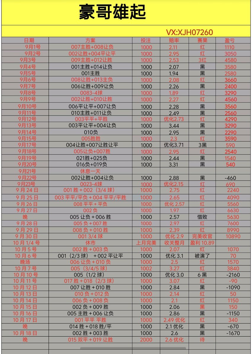 xa4jg's tweet photo. 晚场推荐
015塞尔塔VS阿拉维斯  双平
019门兴VS霍芳海姆 让胜
sp：2.6优化
#体彩 #足球 #分析师 https://t.co/4Pqz61lHu3