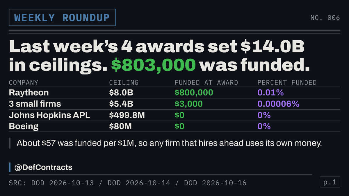 DefContracts tweet picture