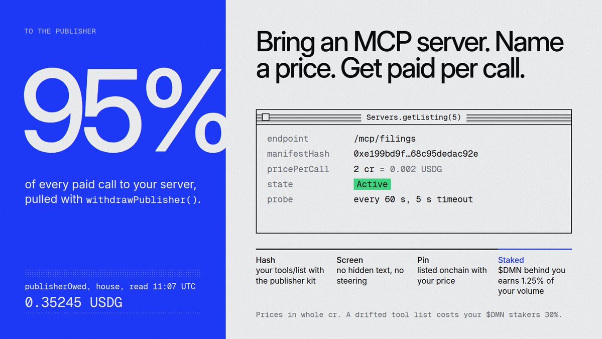 daemon_lab's tweet photo. Run an MCP server? 

List it on Daemon, set a price in whole cr and keep 95% of every paid call, pulled with withdrawPublisher(). Your tool list is pinned to a hash and probed every 60 s. $DMN stakers behind your server earn 1.25% of its volume in USDG; a drift costs them 30%. https://t.co/toiPGNnV8v
