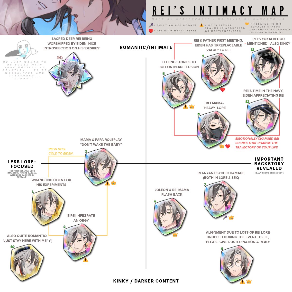 faescradle's tweet photo. 🦉 rei's intimacy map (that was made with great difficulty trying to figure out the best placements for all of them orz) these are my own interpretations + input from others but i am so open to discussing other ways to align them! 

once again, template is by @nocanolla !! 🫶 https://t.co/zgQPOtzG5j