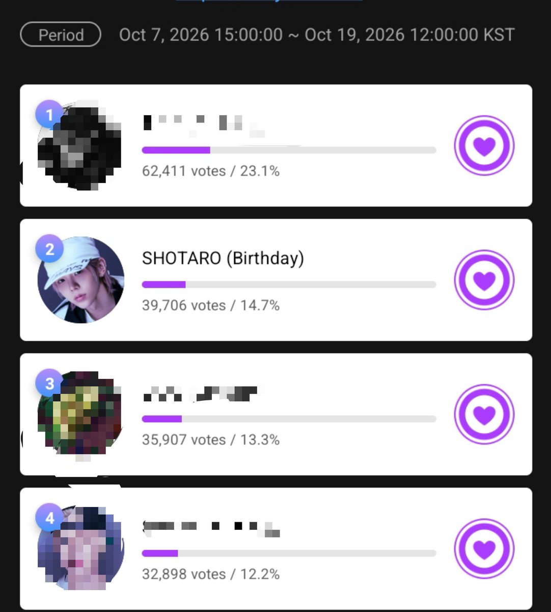 STR_VOTINGTEAM's tweet photo. ⚠️ATTENTION⚠️

Voting on 𝗠𝗨𝗕𝗘𝗔𝗧 will close soon. Please prepare your heartbeat for tomorrow’s mass voting as well😉

❗️15 HOURS 24 MINUTES LEFT❗️

⏰️ Ends TOMORROW 10/19 at 12:00 KST
📊 Current rank #2 | 39,706 votes | 14.7%
🎯 TOP 4

Let's fokus here! https://t.co/GYu7sJQoU5