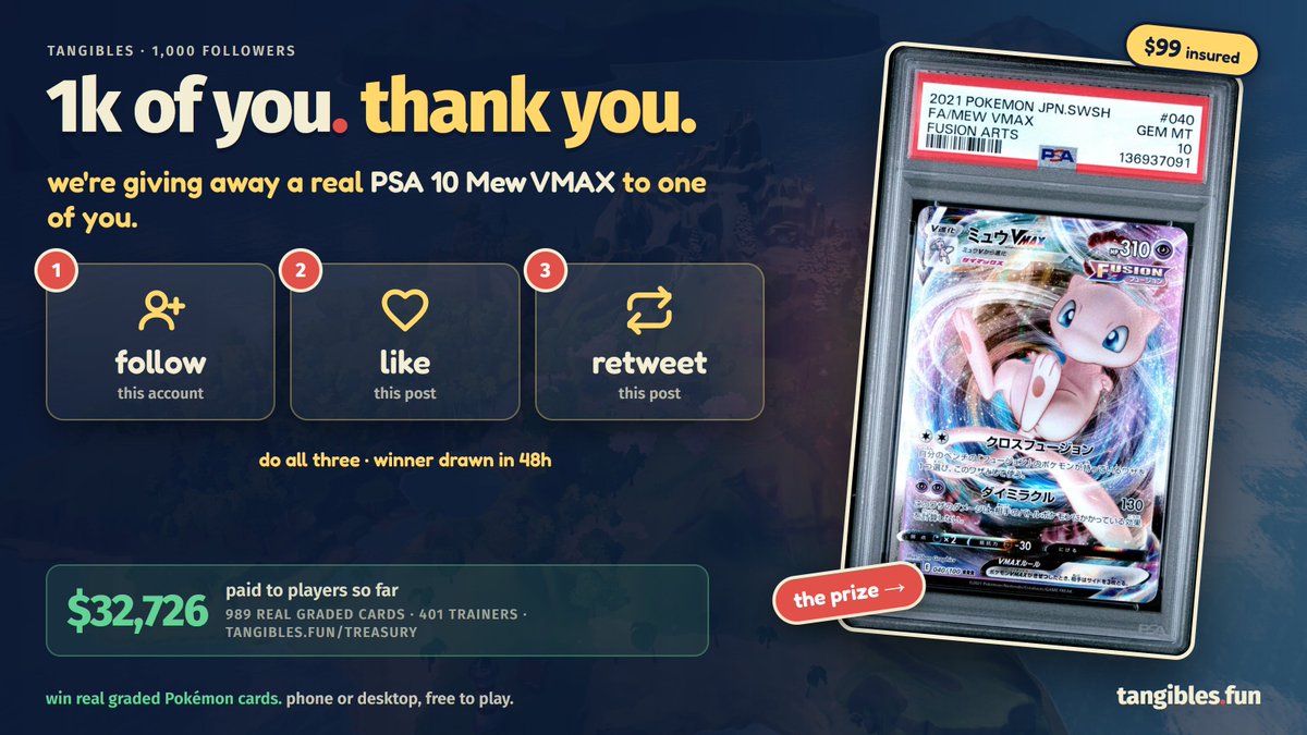 tangiblesgame's tweet photo. 1,000 of you already 💙

giving away a real PSA 10 Mew VMAX ($99 insured value) to one of you. a graded slab in a vault, the NFT sent to your wallet.

1. follow
2. like
3. retweet

winner drawn in 48h. $33,861 paid to players so far

win real graded pokemon cards, on phone or desktop