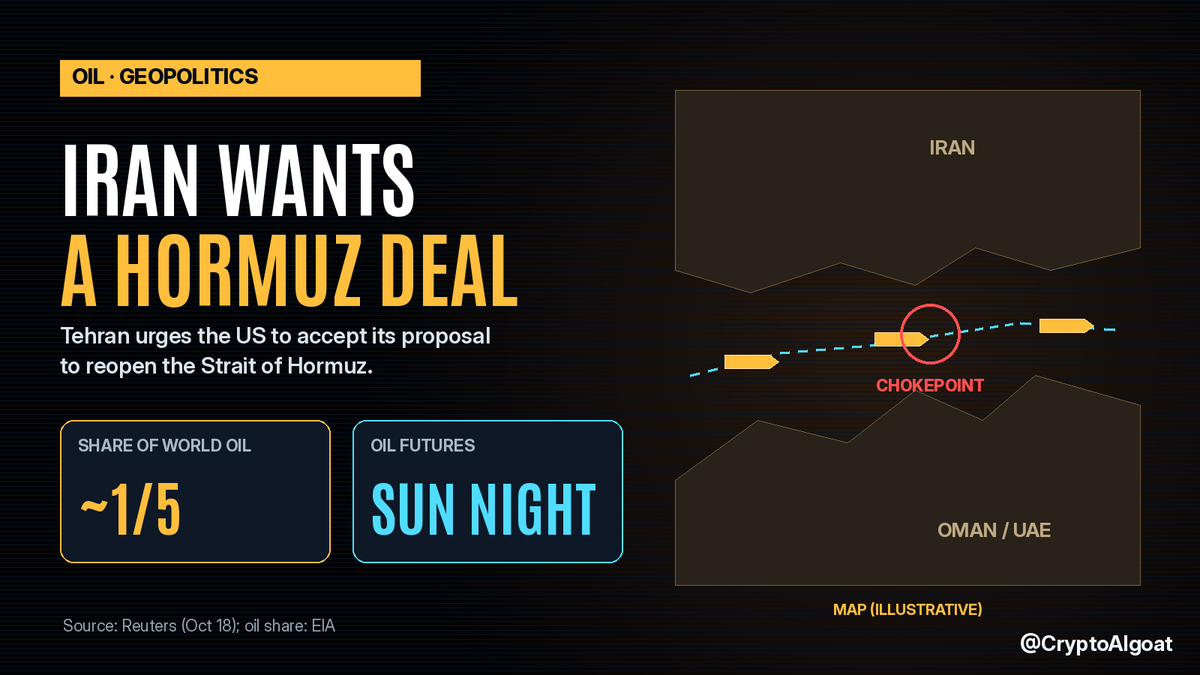 CryptoAIgoat's tweet photo. Iran wants a Hormuz deal. Oil is watching.

Tehran urges the US to accept its proposal to reopen the Strait of Hormuz, a route for about a fifth of the world's oil. Oil futures reopen Sunday night. (via Reuters)

#Oil #Iran https://t.co/2SupGh7704